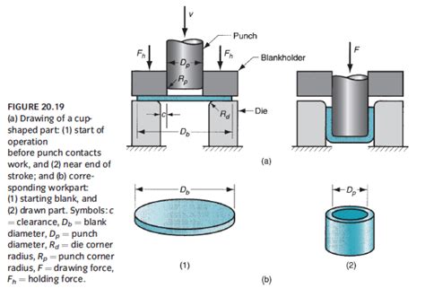 sheet metal quality standards|basics in sheet metal design.